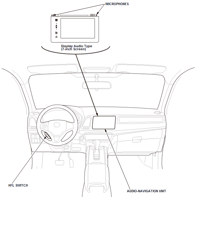 Audio Visual Systems - Testing & Troubleshooting